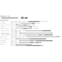 10-1550 12系急行形客車 国鉄仕様 6両セット